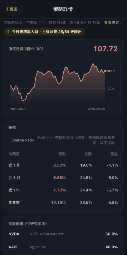 自製 App 畫面 — 策略詳情與淨值走勢